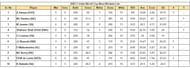 2023 World Cup Most Wickets List